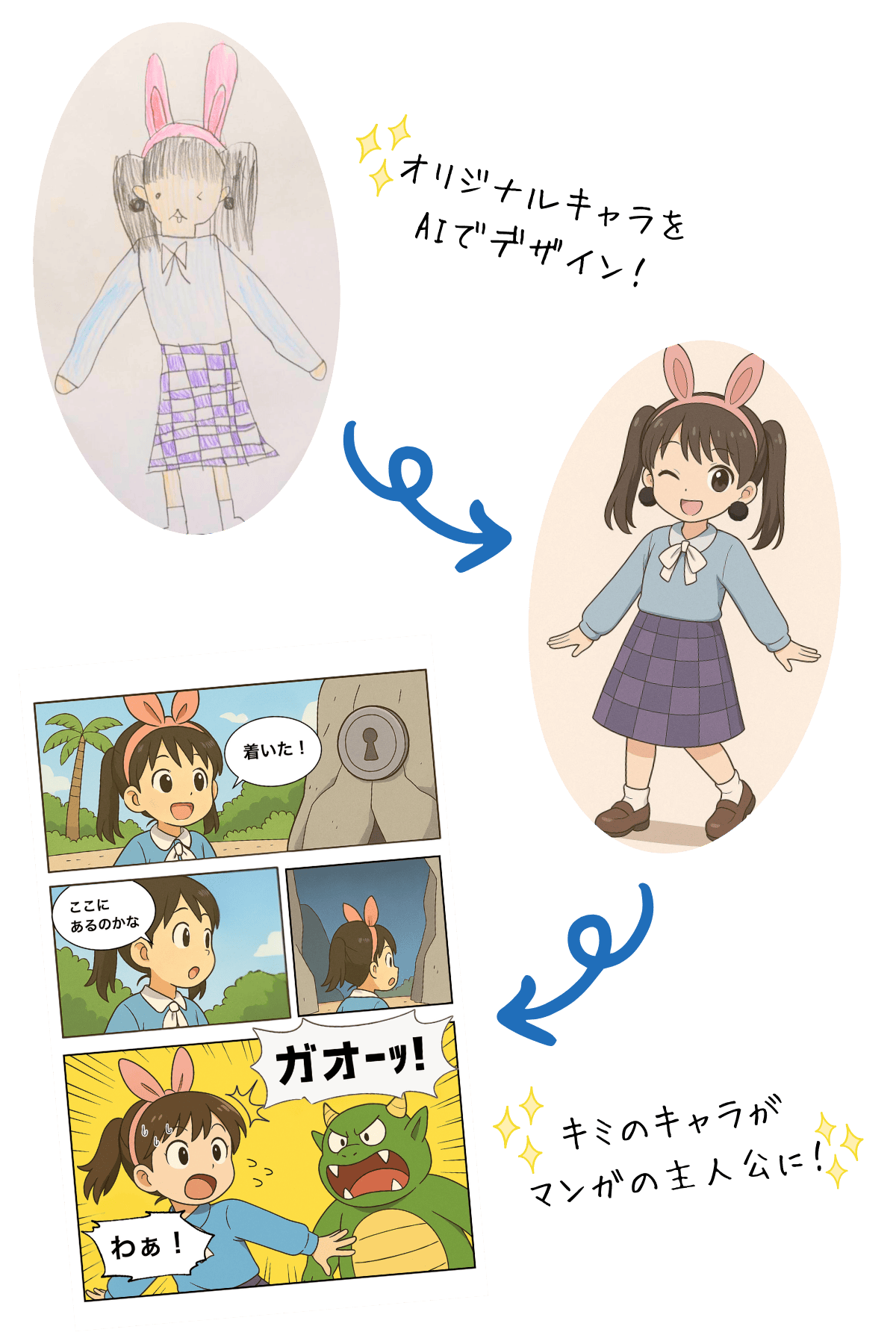 オリジナルキャラをAIに